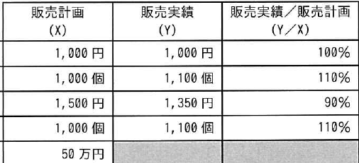 設問図