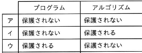 選択肢図