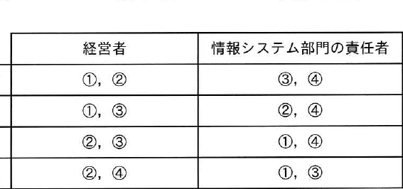 設問図