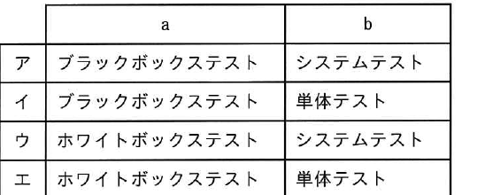 選択肢図