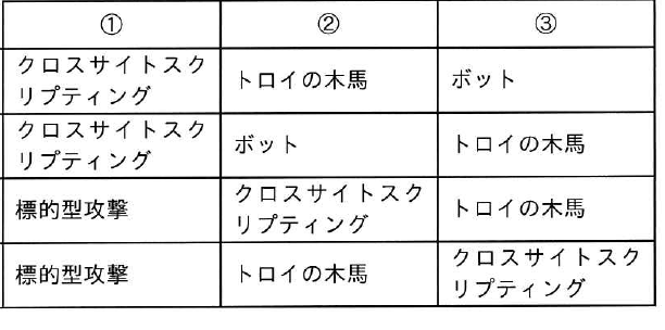設問図