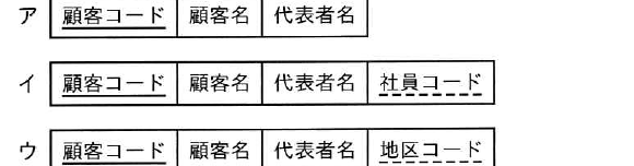 選択肢図