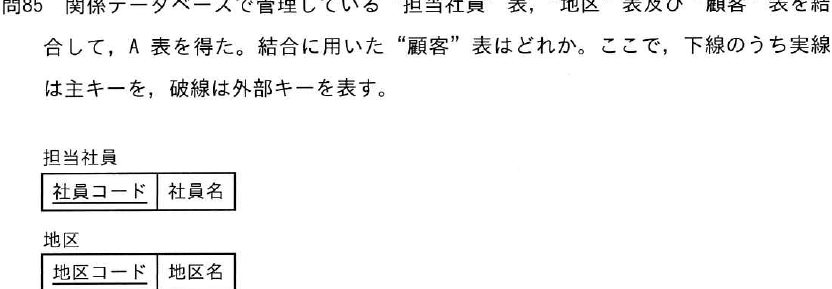 設問図