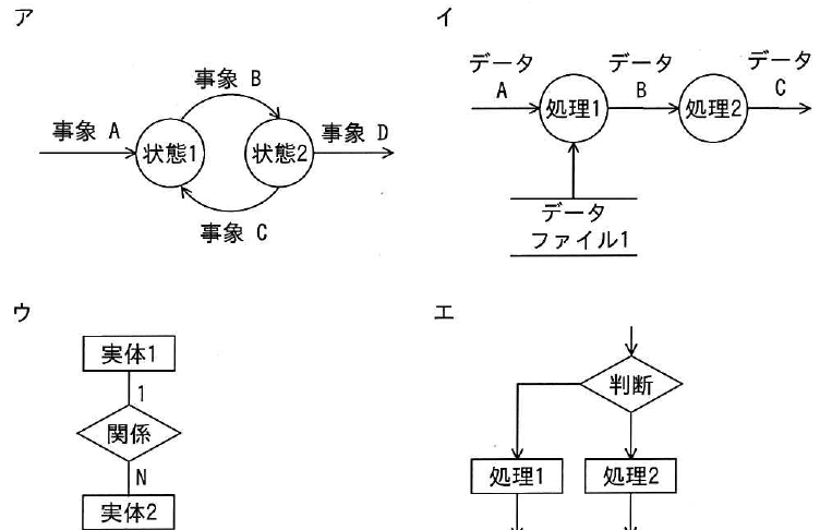 選択肢図