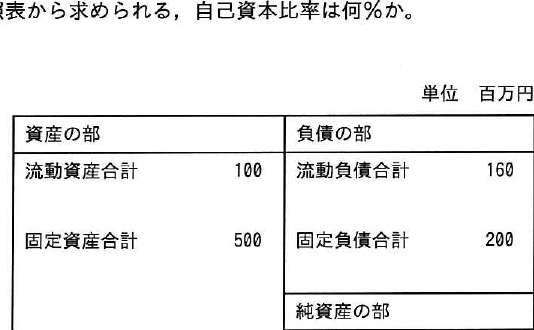 設問図