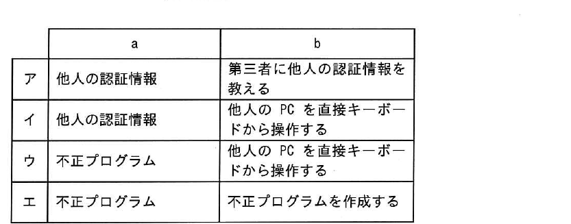 設問図