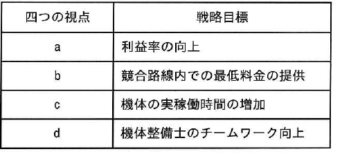 設問図