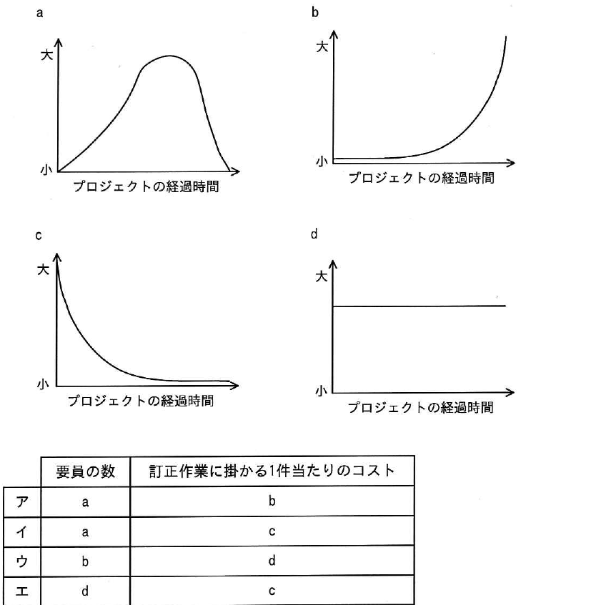 設問図