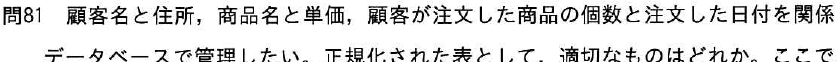 設問図
