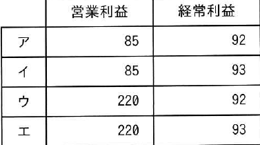 選択肢図