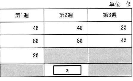 設問図