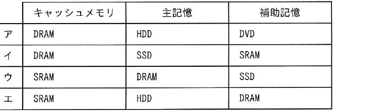 選択肢図