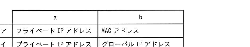 選択肢図