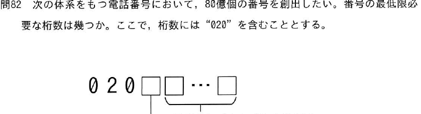設問図