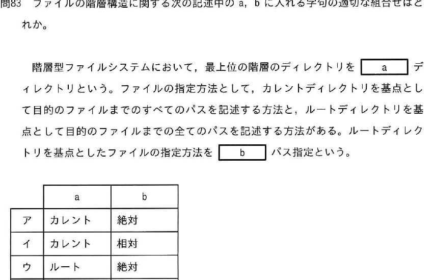 設問図