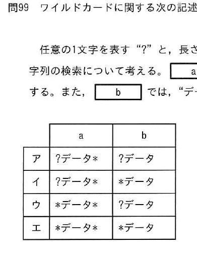 設問図
