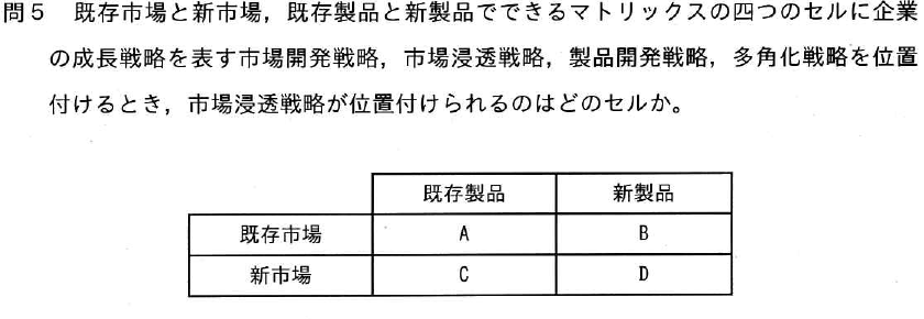 設問図
