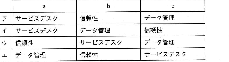設問図