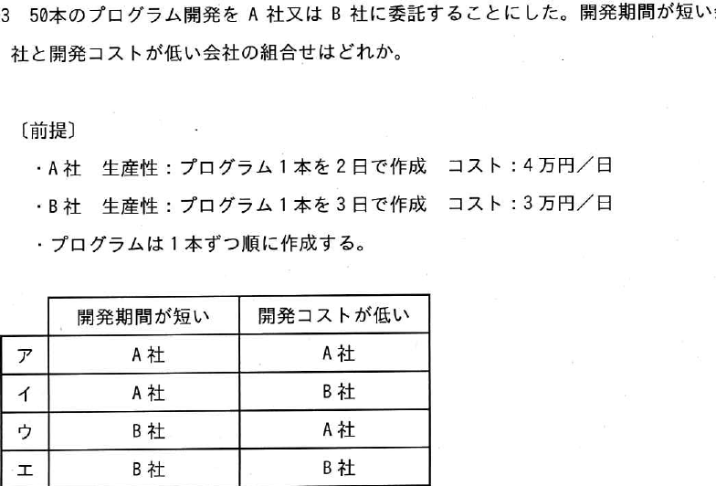設問図