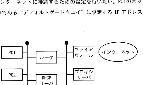設問図