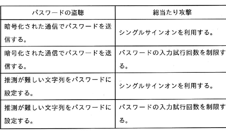 選択肢図