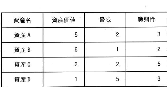 設問図