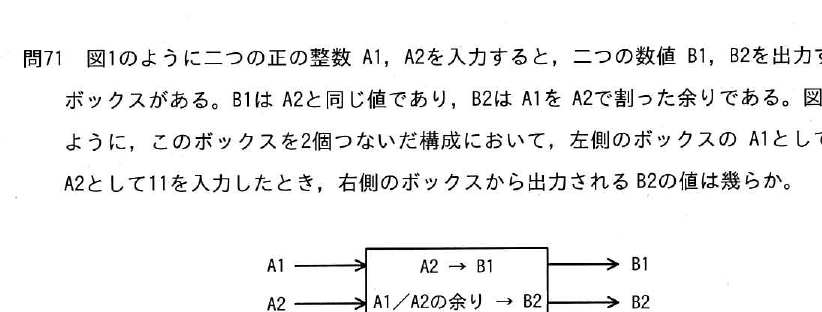 設問図