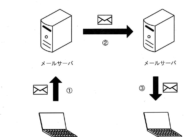 設問図