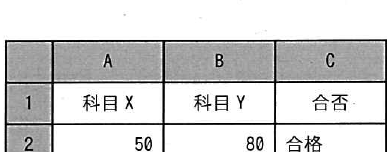 設問図