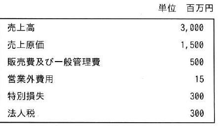 設問図