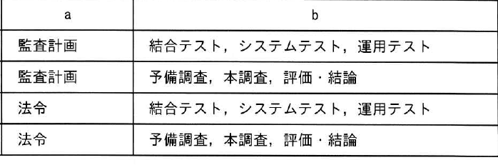 設問図