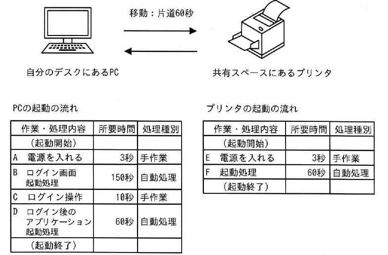 設問図