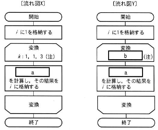 設問図