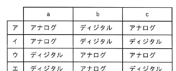選択肢図