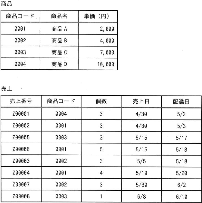 設問図