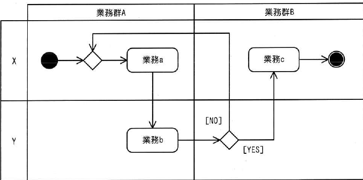 設問図