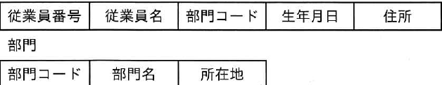 設問図