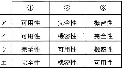 選択肢図