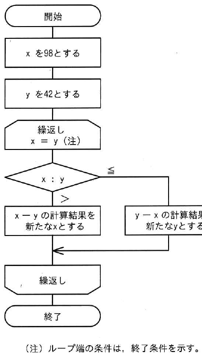 設問図