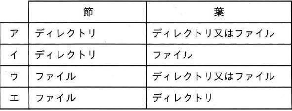 選択肢図