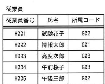 設問図