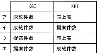 設問図