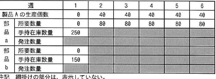 設問図