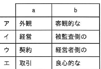 選択肢図