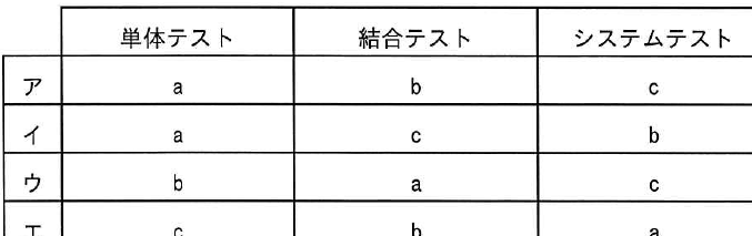 選択肢図