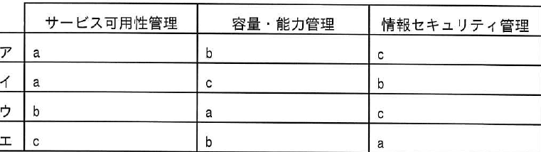 選択肢図