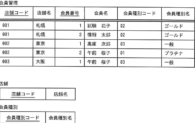 設問図
