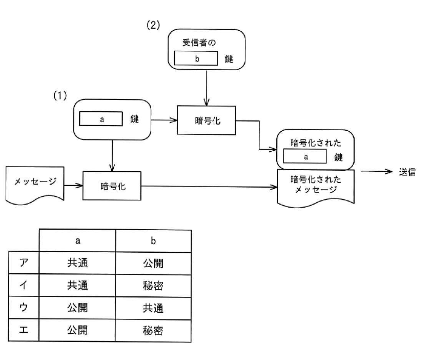 設問図