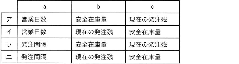 選択肢図