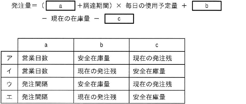 設問図